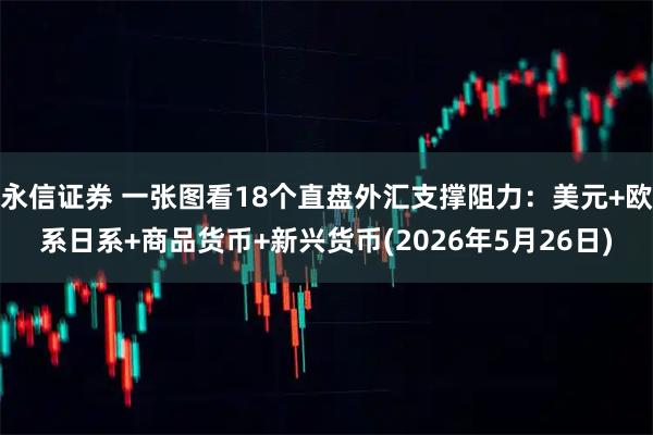 永信证券 一张图看18个直盘外汇支撑阻力：美元+欧系日系+商品货币+新兴货币(2026年5月26日)